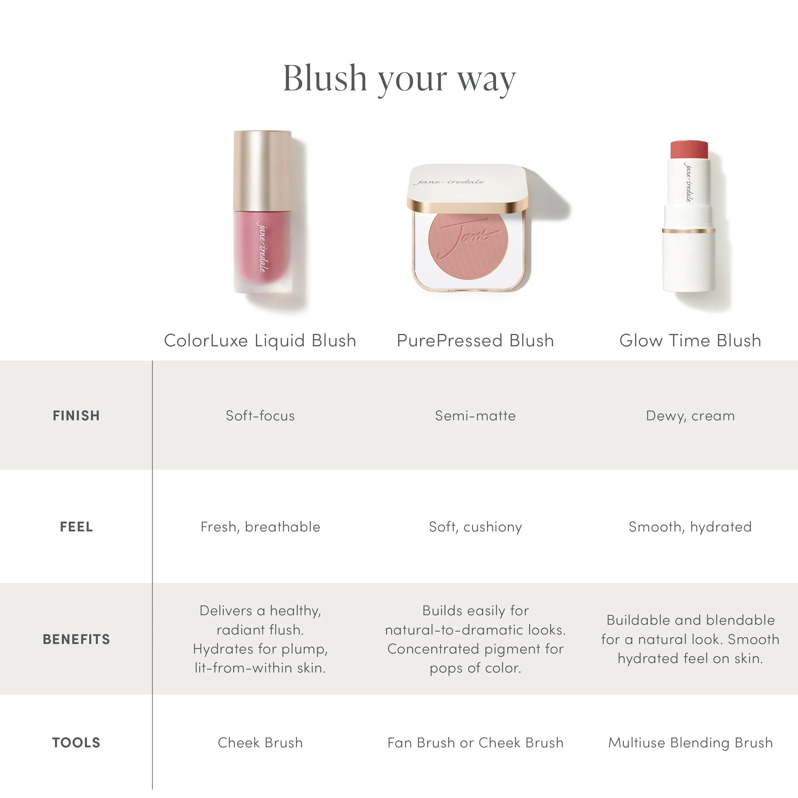 ColorLuxe Liquid Blush - Image 5