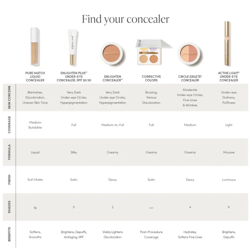 Active Light® Under-eye Concealer - Image 5