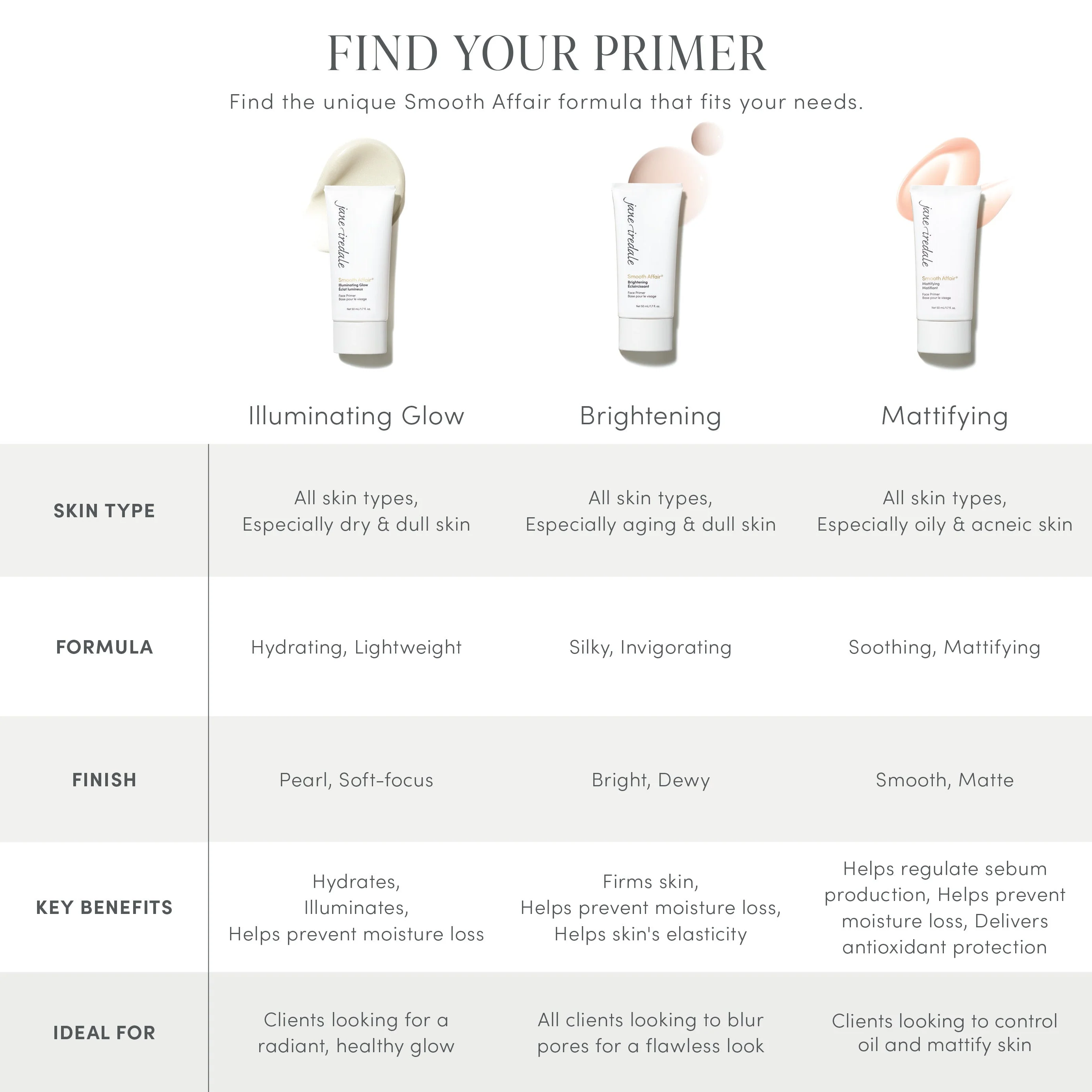 Smooth Affair® Brightening Face Primer - Image 4